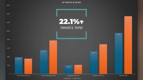 טלפון סלולרי Samsung Galaxy Z Fold6 SM-F956B 256GB 12GB RAM סמסונג